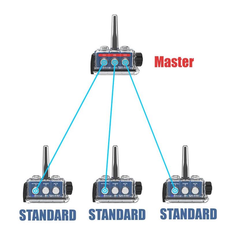 intercomunicador-bbtalkin-standard-paquete-duo-6